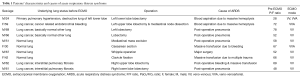 Click on image to zoom Table 1