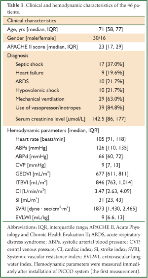 Click on image to zoom Table 1