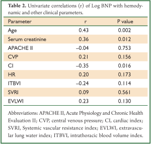 Table 2