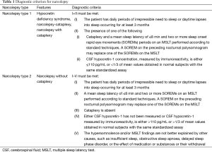 Click on image to zoom Table 1