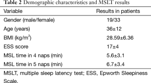 Click on image to zoom Table 2