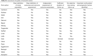 Click on image to zoom Table 1