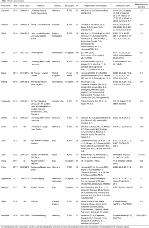 Click on image to zoom Table 1
