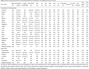 Click on image to zoom Table 2