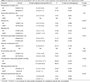 Click on image to zoom Table 3