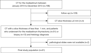 Click on image to zoom