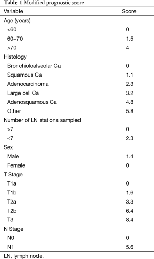 Table 1