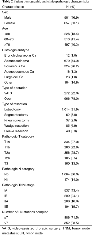 Table 2