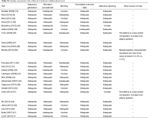 Table S1