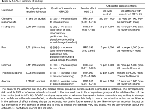 Click on image to zoom Table S2