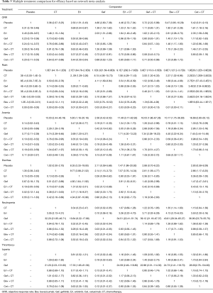 Click on image to zoom Table 3