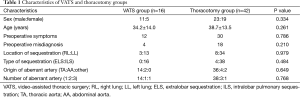 Click on image to zoom Table 1
