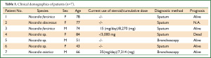 Click on image to zoom Table 1