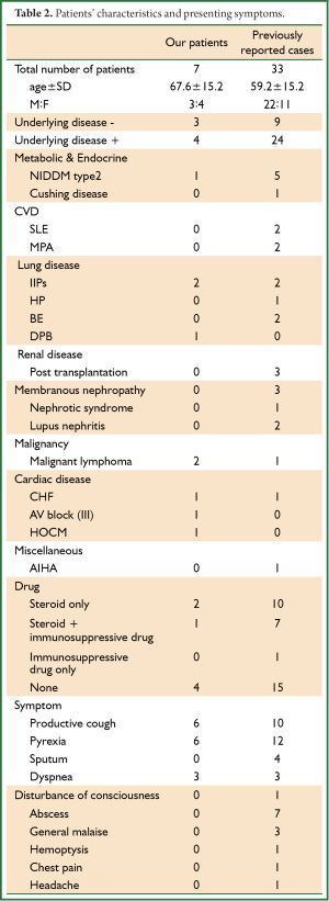 Click on image to zoom Table 2