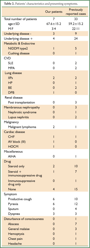 Table 2