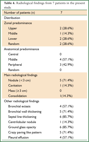 Table 4