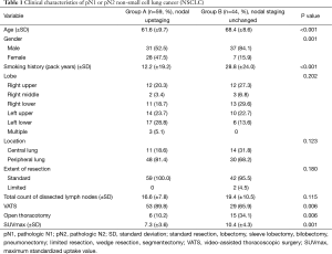 Click on image to zoom Table 1