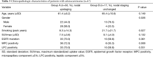 Click on image to zoom Table 3