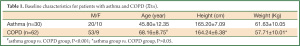 Click on image to zoom Table 1
