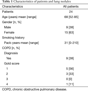 Click on image to zoom Table 1
