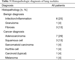 Click on image to zoom Table 3