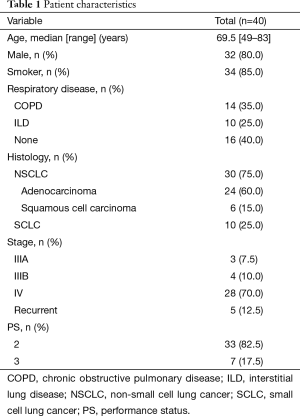 Table 1