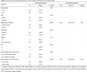 Table 3