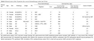 Click on image to zoom Table 4