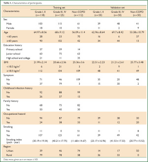 Click on image to zoom Table 1