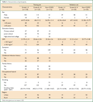 Table 1