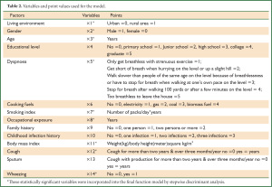 Click on image to zoom Table 2