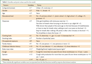 Table 2