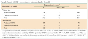 Click on image to zoom Table 3