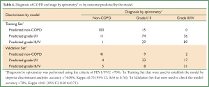 Table 4