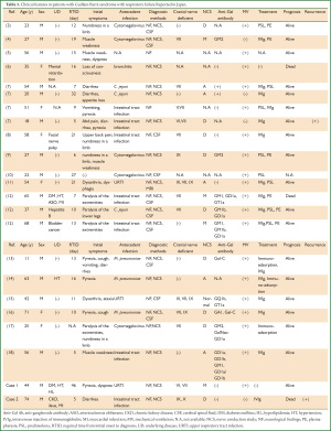 Table 1