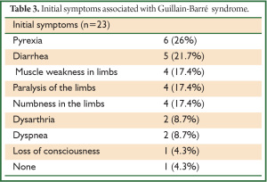 Click on image to zoom Table 3