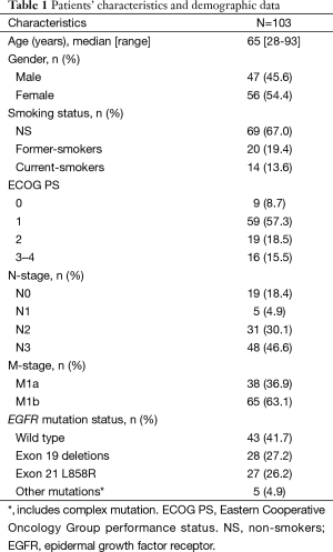 Table 1