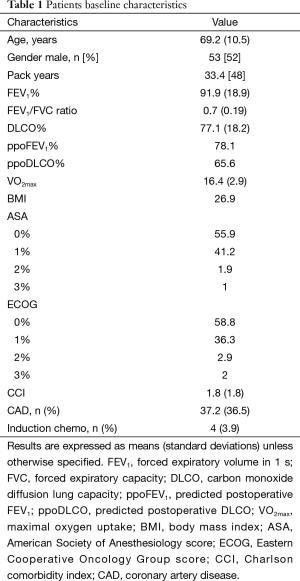 Click on image to zoom Table 1