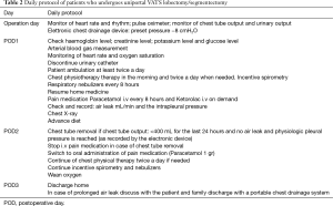 Click on image to zoom Table 2