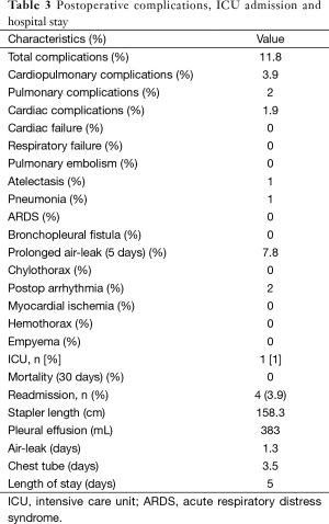 Click on image to zoom Table 3
