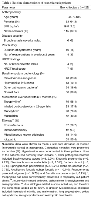 Click on image to zoom Table 1