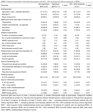 Table 2