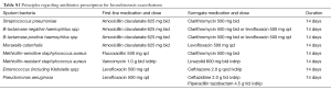 Click on image to zoom Table 1
