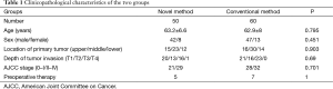 Click on image to zoom Table 1