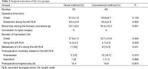 Click on image to zoom Table 2