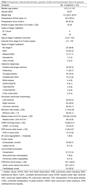 Table 1