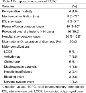 Table 2