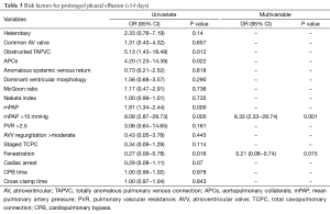 Click on image to zoom Table 3