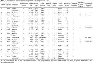 Click on image to zoom Table 1
