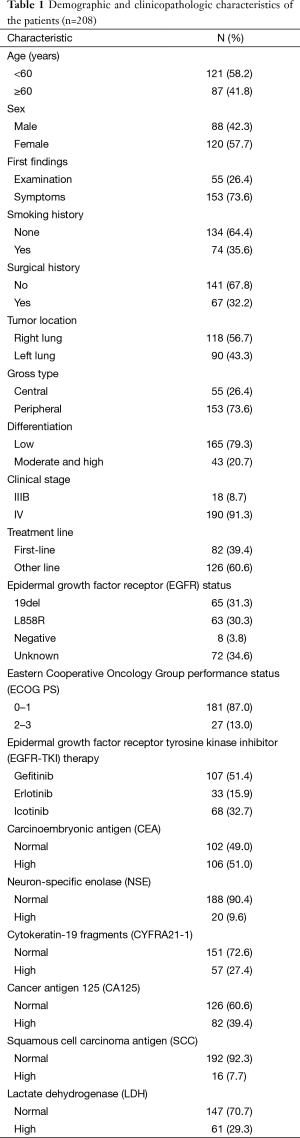 Click on image to zoom Table 1